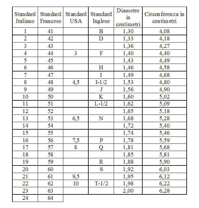 Tabella delle misure degli anelli con diametro e circonferenza per anello a sigillo personalizzato
